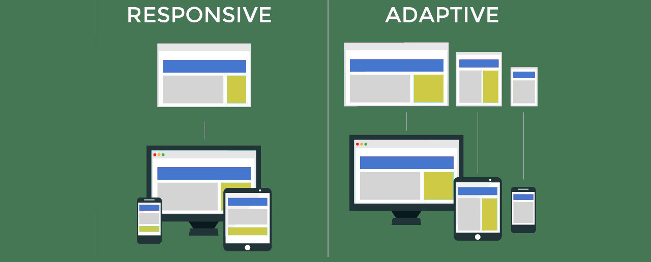 Responsive vs. adaptive or which path leads to website success?